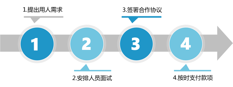 Golang驻场开发|Golang人力驻场开发 杭州软件人员驻场开发